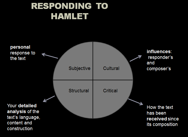 hamlet critical analysis